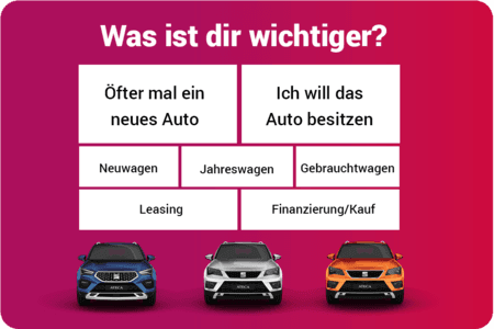 Gebrauchtwagen Neuwagen Wichtiger