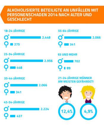 Promille Vergleich Mann Frau