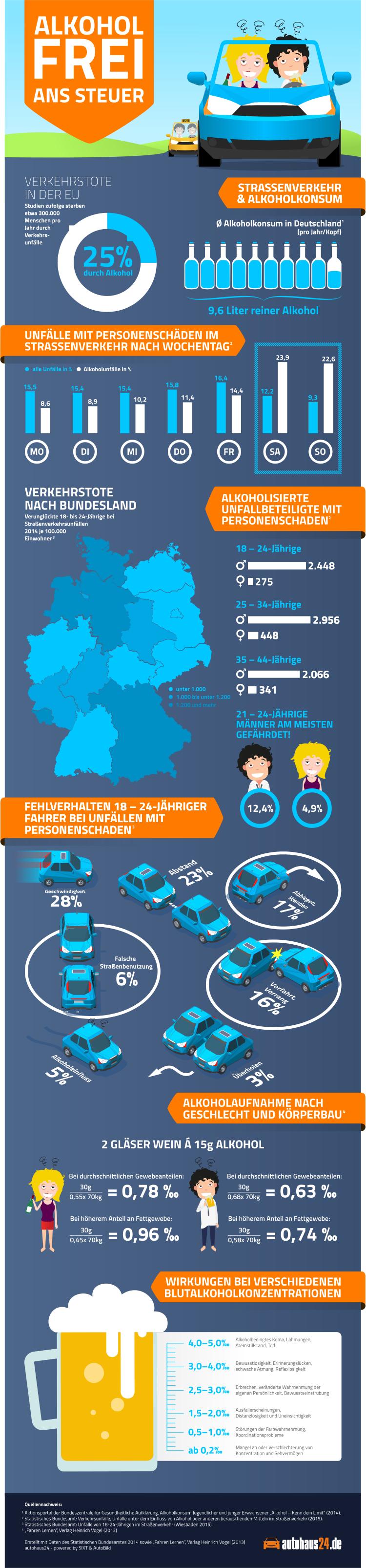 1_Infografik-alkoholamsteuer