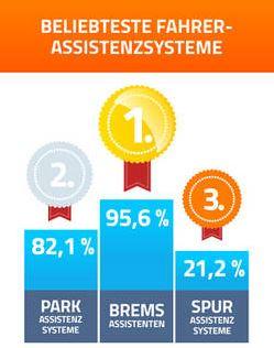 assistenzsysteme