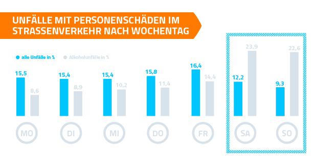 alkohol_unfälle_infografik2